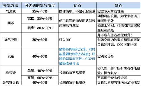 【行业标准】犬猫氧气疗法技术规范全部解答 【行业标准】犬猫氧气疗法技术规范全部解答