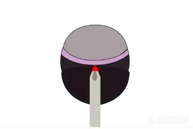 角巩膜缘稍后处切口示意图 角巩膜缘稍后处切口示意图