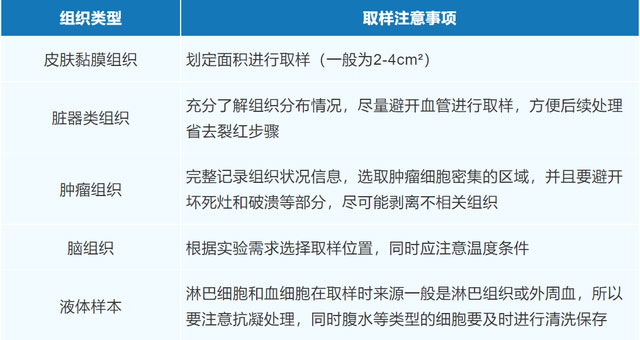 取样注意事项 取样注意事项