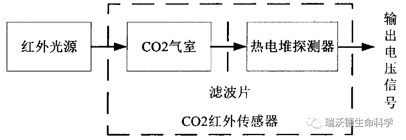 IR传感器原理 IR传感器原理