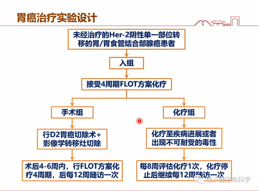 胃癌治疗实验设计 胃癌治疗实验设计