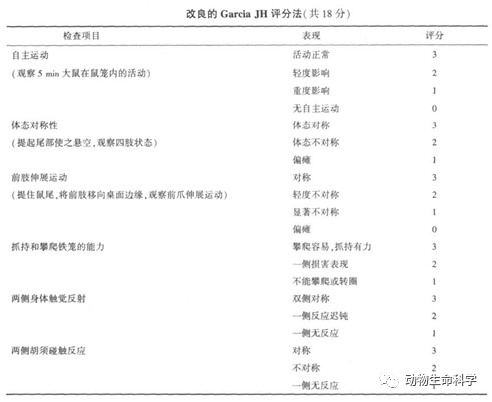 Garcia JH评分 Garcia JH评分