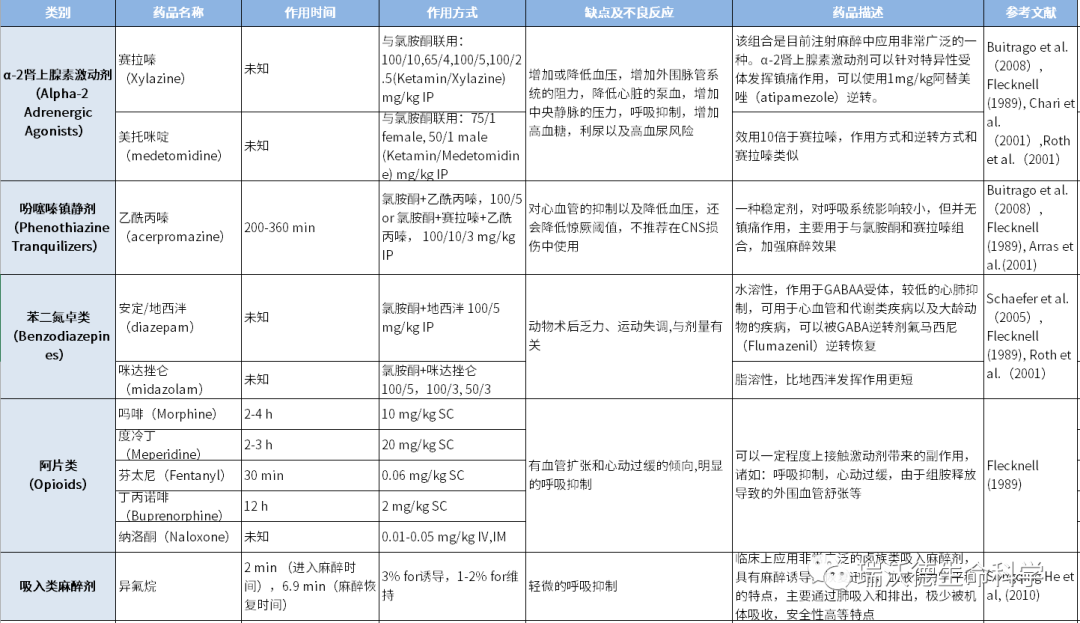 注射麻醉剂与吸入麻醉剂对比1 注射麻醉剂与吸入麻醉剂对比1