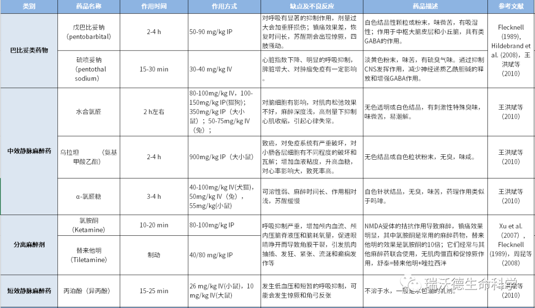 注射麻醉剂与吸入麻醉剂对比 注射麻醉剂与吸入麻醉剂对比