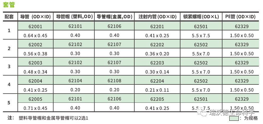 套管规格 套管规格