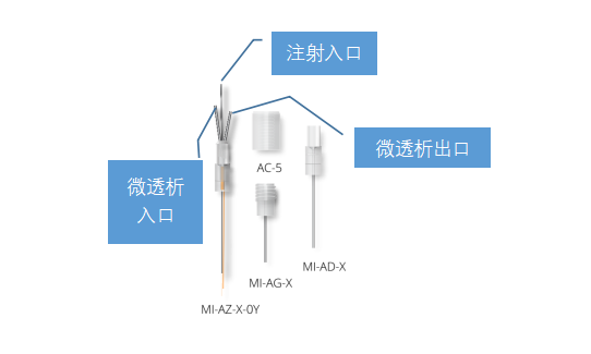 微量注射与微透析联合 微量注射与微透析联合