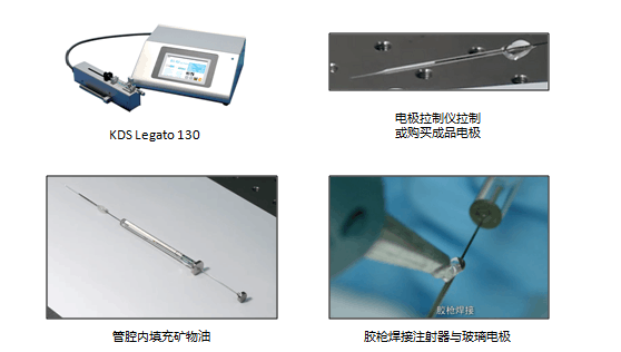 病毒注射工具 病毒注射工具