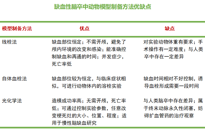 MCAO模型制备优缺点 MCAO模型制备优缺点