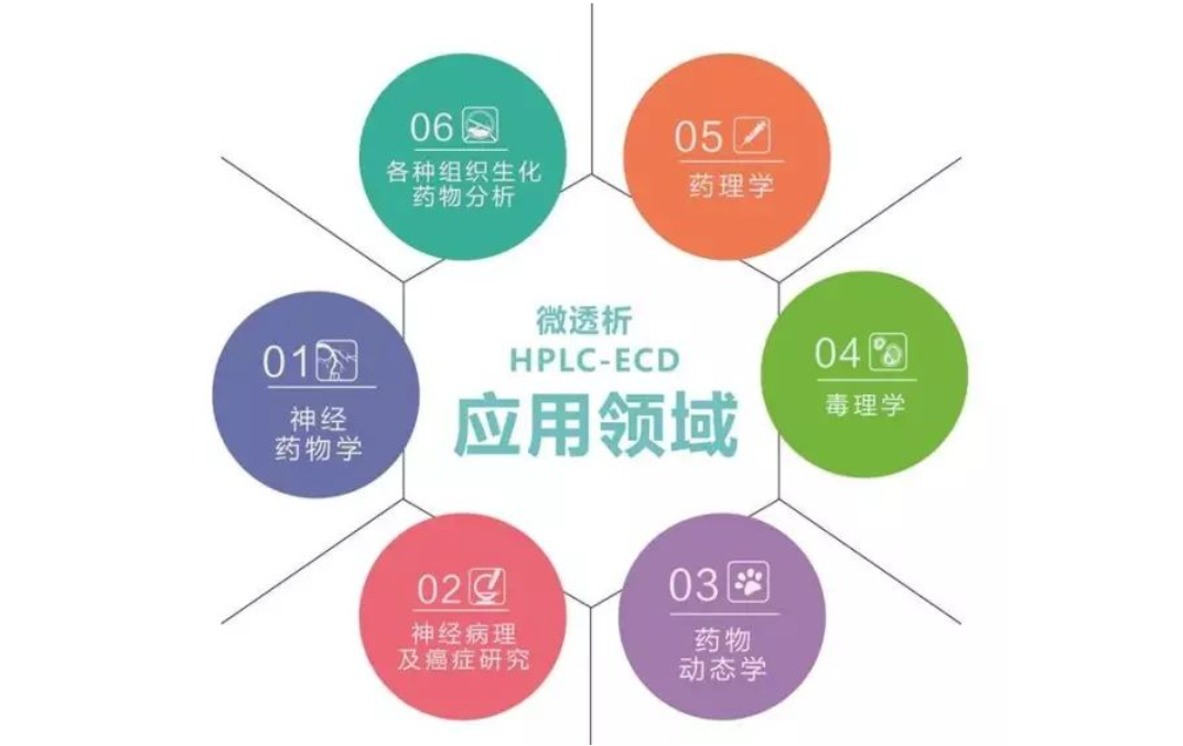 微透析应用领域 微透析应用领域