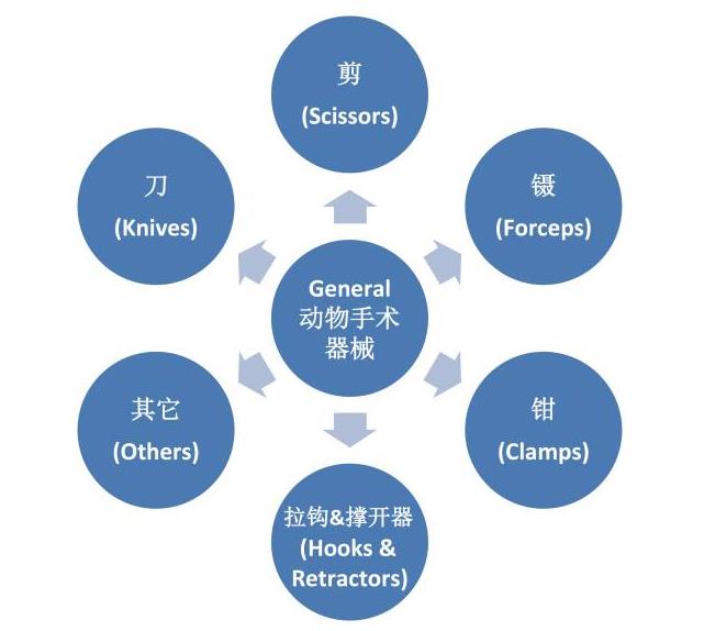 动物手术器械介绍 动物手术器械介绍
