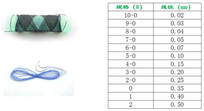 可吸收性缝线 可吸收性缝线
