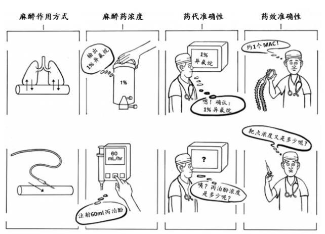 吸入麻醉的优势 吸入麻醉的优势