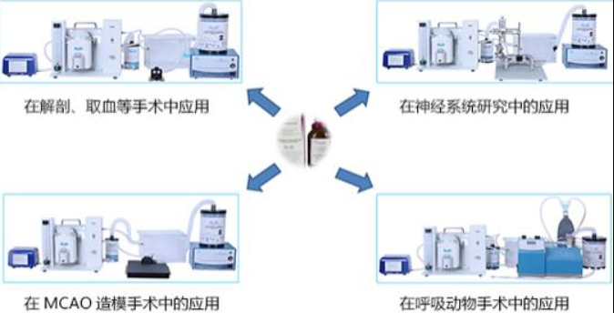 异氟烷应用 异氟烷应用