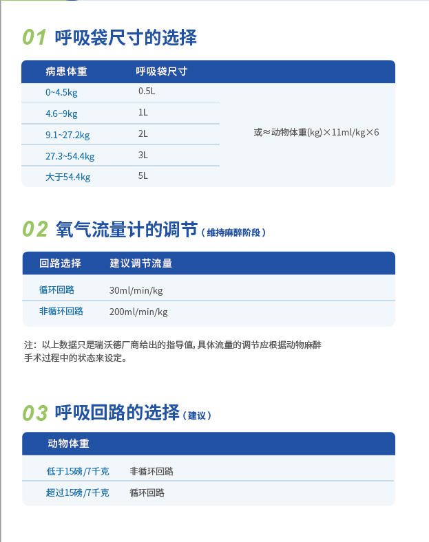 呼吸袋尺寸选择 呼吸袋尺寸选择