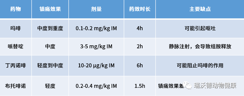 阿片类药物效果对比 阿片类药物效果对比