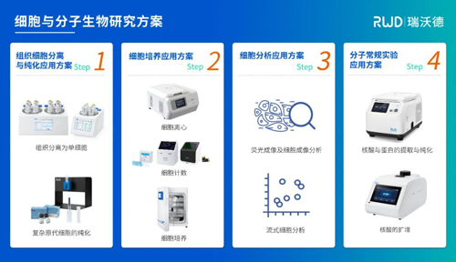 必威官方首页官网betway切片机助力范晓棠团队发表J Hazard Mater文章 必威官方首页官网betway切片机助力范晓棠团队发表J Hazard Mater文章
