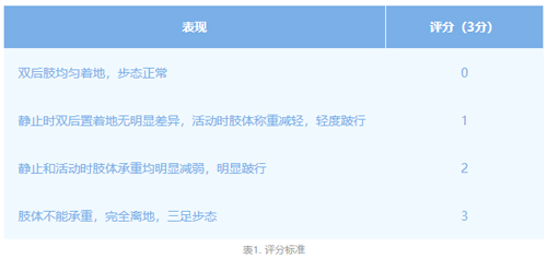 必威官方首页官网betway石蜡切片机在MSU诱导大鼠痛风模型中的应用 必威官方首页官网betway石蜡切片机在MSU诱导大鼠痛风模型中的应用