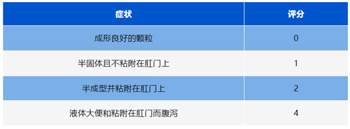 必威官方首页官网betway病理切片机在炎症性肠病(IBD)模型中的应用 必威官方首页官网betway病理切片机在炎症性肠病(IBD)模型中的应用