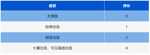 必威官方首页官网betway病理切片机在炎症性肠病(IBD)模型中的应用 必威官方首页官网betway病理切片机在炎症性肠病(IBD)模型中的应用