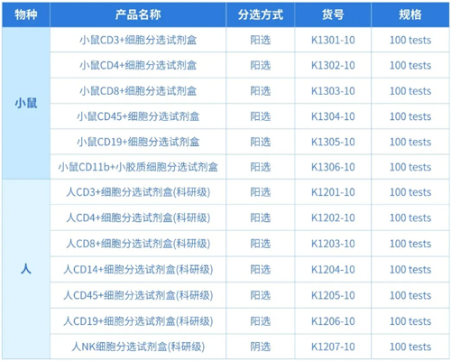 CAR-T细胞疗法新进展 CAR-T细胞疗法新进展