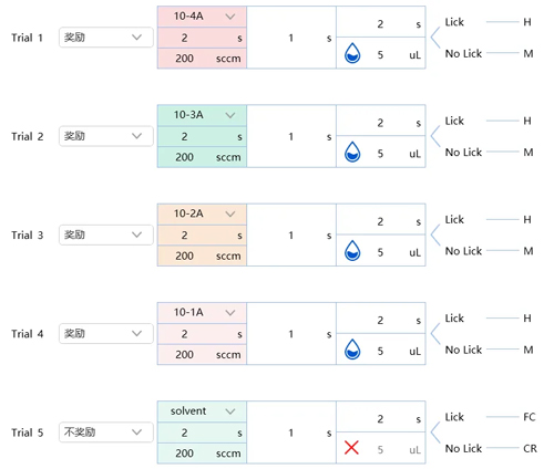 嗅觉行为训练系统,助力嗅觉功能检测 嗅觉行为训练系统,助力嗅觉功能检测
