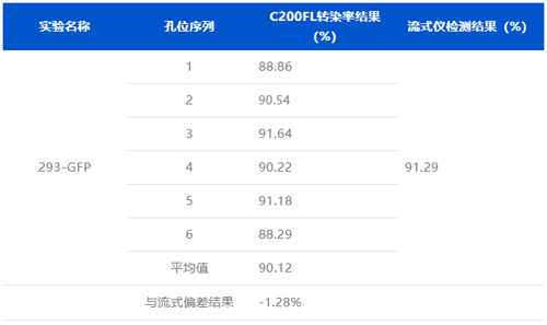 细胞计数仪如何挑选 细胞计数仪如何挑选