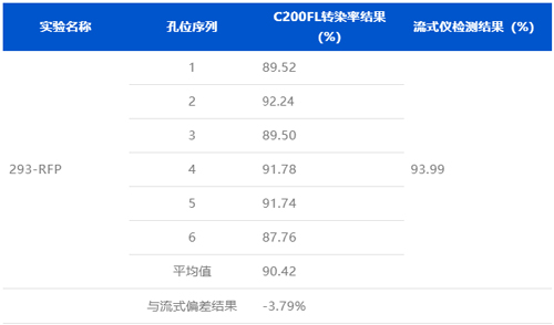 细胞计数仪如何挑选 细胞计数仪如何挑选