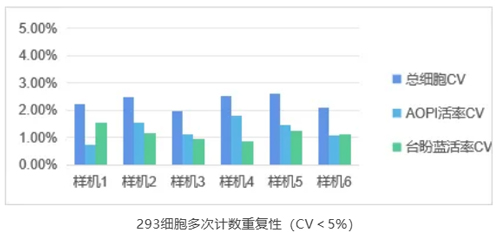 细胞计数仪如何挑选 细胞计数仪如何挑选