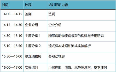 更适合动物科研宝宝的免费实操培训，来了！必威官方首页官网betway-达科为-灵赋拓普
