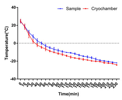 必威官方首页官网betway切片机的攻坚破难之路