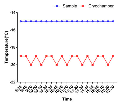 必威官方首页官网betway切片机的攻坚破难之路