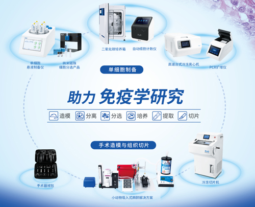 苏州见！必威官方首页官网betway邀您共赴第十五届全国免疫学学术大会