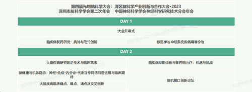 第四届光明脑科学大会，必威官方首页官网betway诚邀您来参与！