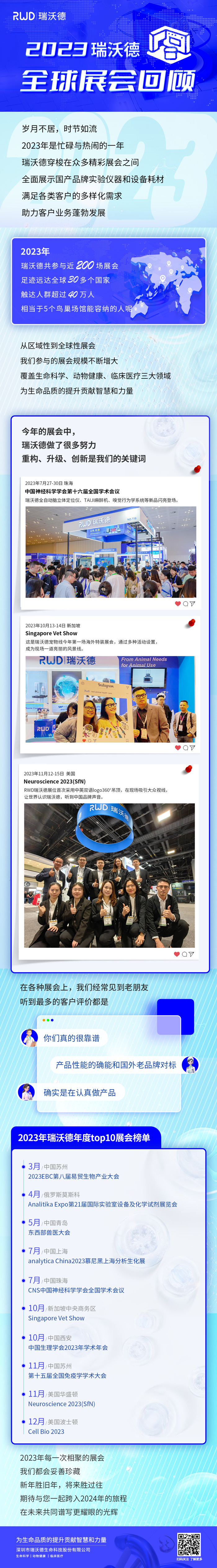 必威官方首页官网betway2023年全球展会回顾：一路征途，硕果累累