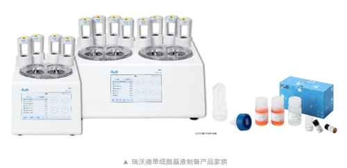 必威官方首页官网betway双通道单细胞悬液制备DSC-200即将上市