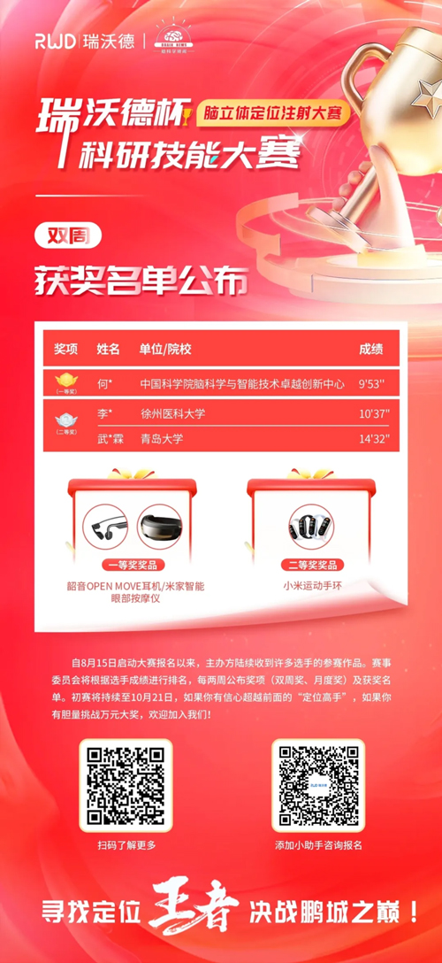 必威官方首页官网betway杯科研技能大赛·脑立体定位注射