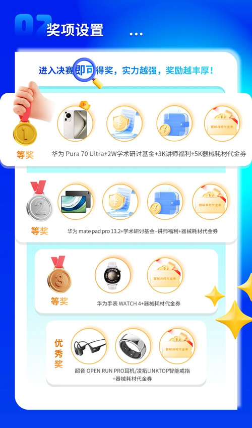 必威官方首页官网betway杯科研技能大赛20强集结倒计时！