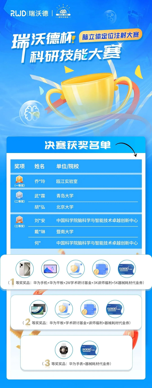 首届必威官方首页官网betway杯科研技能大赛圆满收官