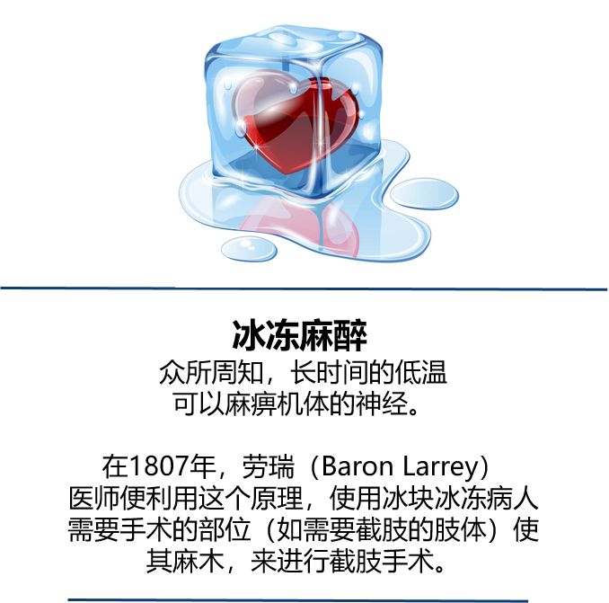 冰冻麻醉