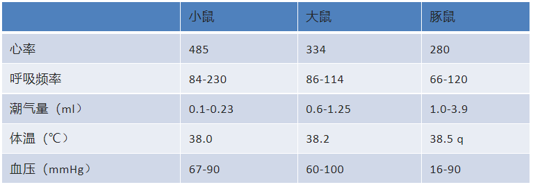 生理参数