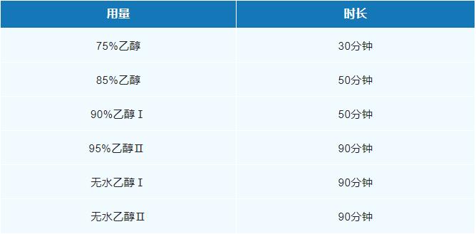 脱水处理表